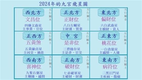 九運風水格局|九運坐向選擇指南